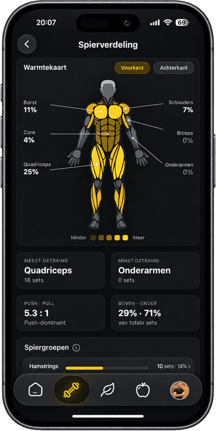 Het spierverdelingsscherm van de KEVFIT-app met een warmtekaart en het aantal sets per spiergroep